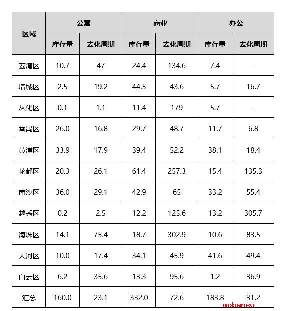 最新解讀住建委松綁3·30公寓購買限購